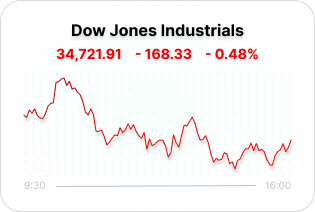 Stock Card for Dow Jones